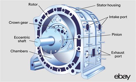 cnc rotary engine parts|cnc motors website.